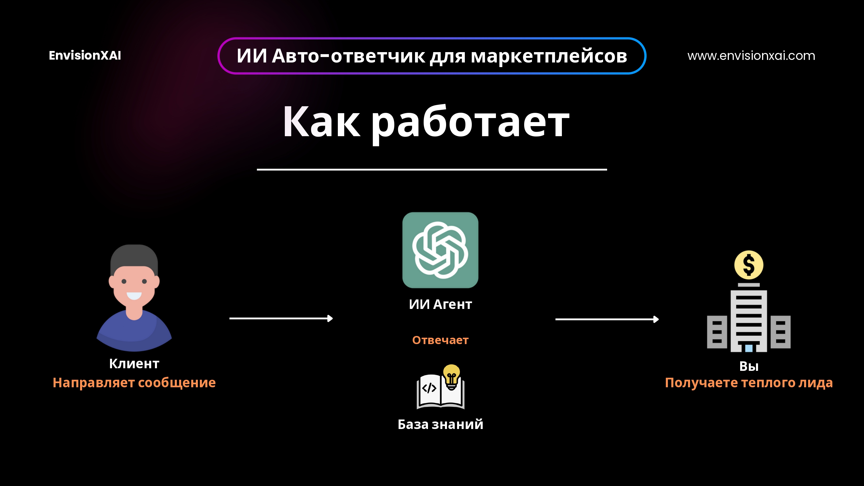 ИИ Чат бот для маркетплейсов_3.jpg