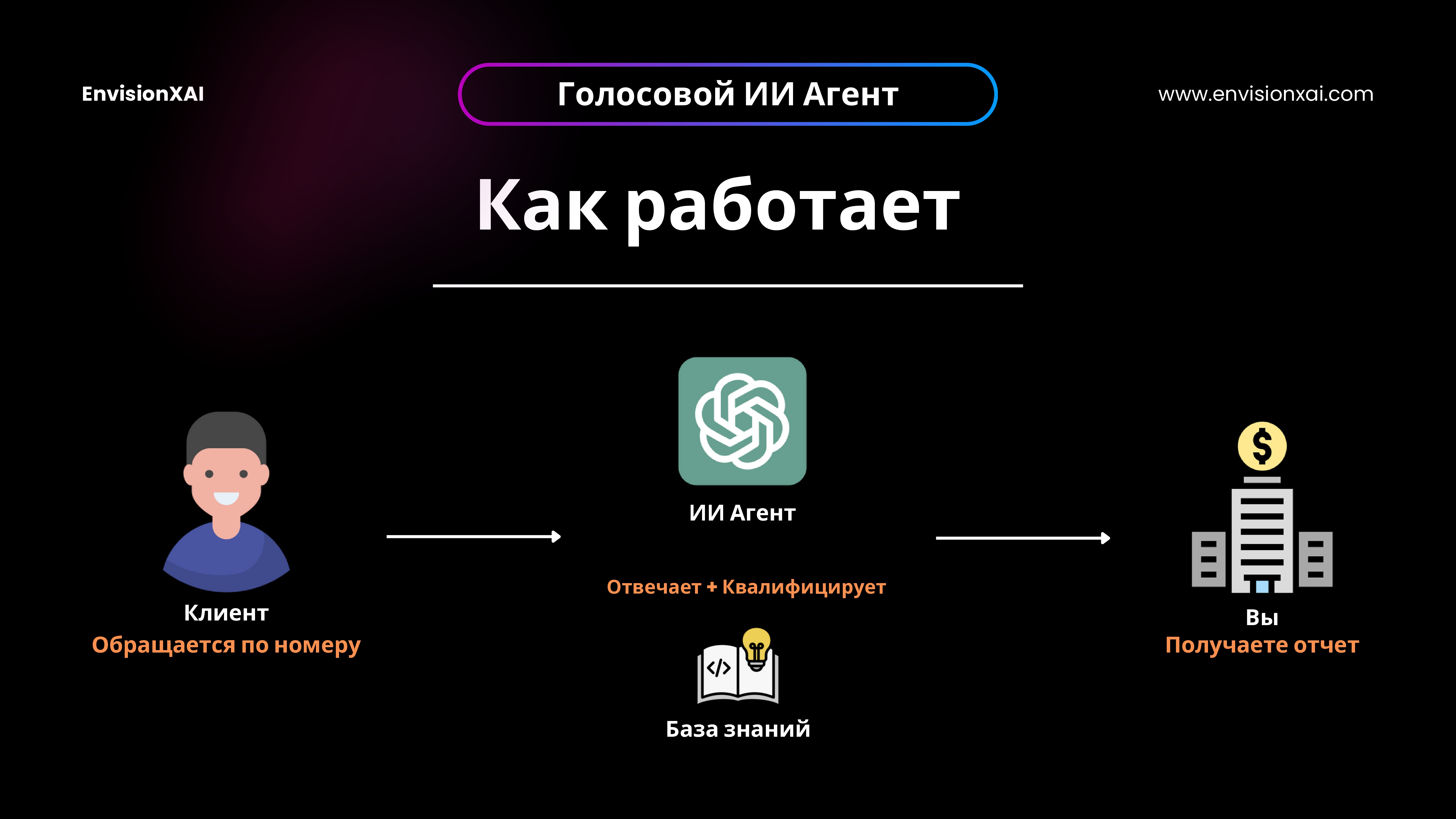 Голосовой ИИ Агент_3.jpg