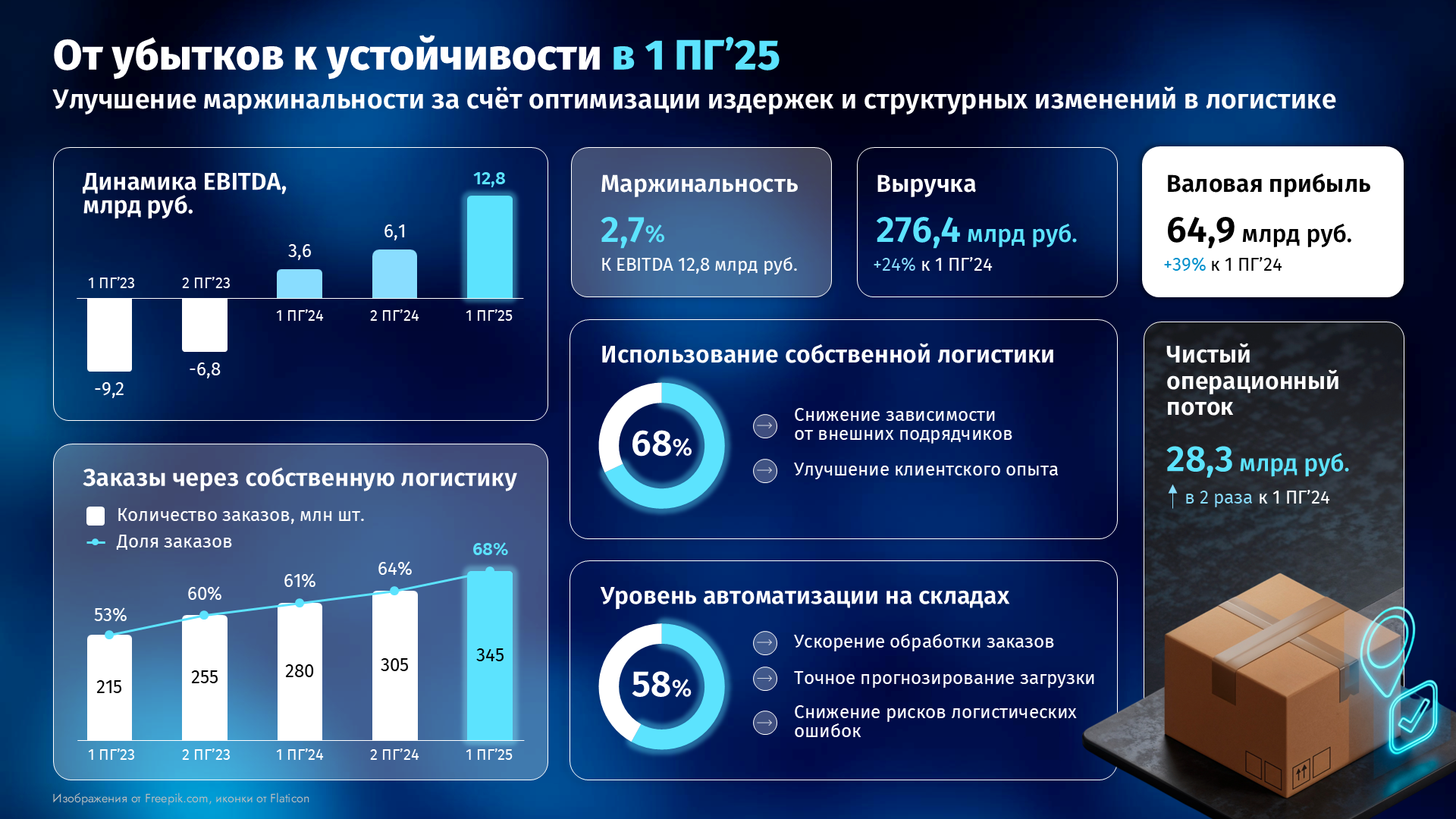 Дизайн-лагерь. Урок 3 [Slide 4].png