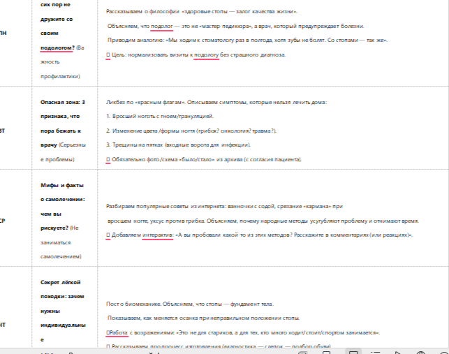 Контент-план для постов на неделю для мед.центра по подологии.