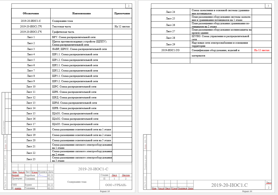 Разработал проект электроснабжения школы
