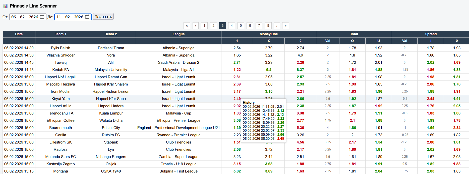 Pinnacle Odds Movement Scanner