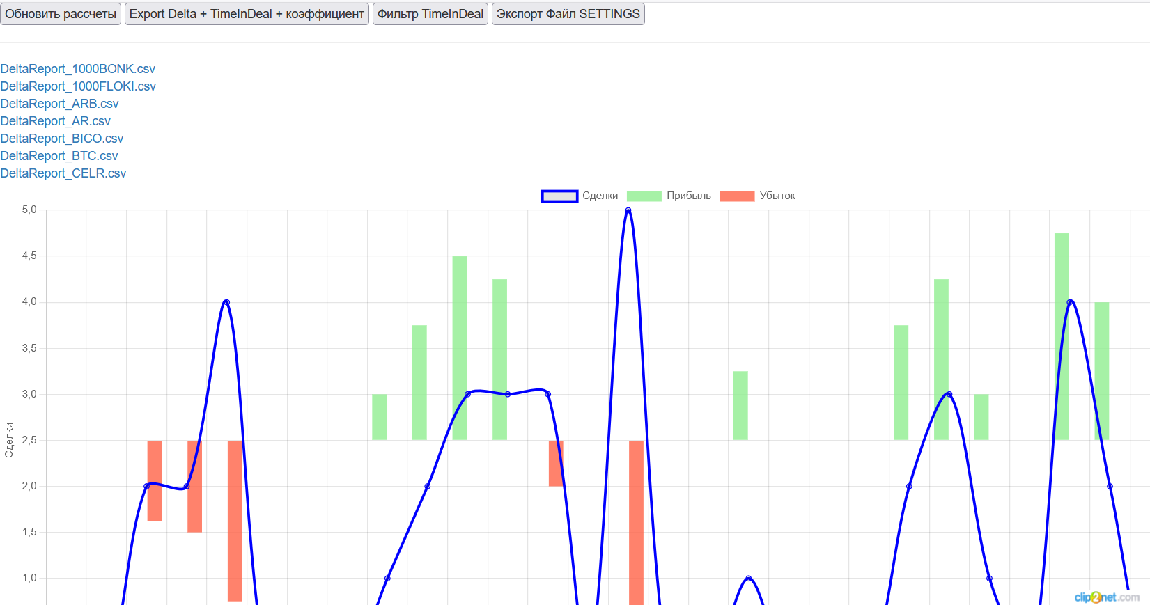 Binance API ������ ������� � ��������������� �������