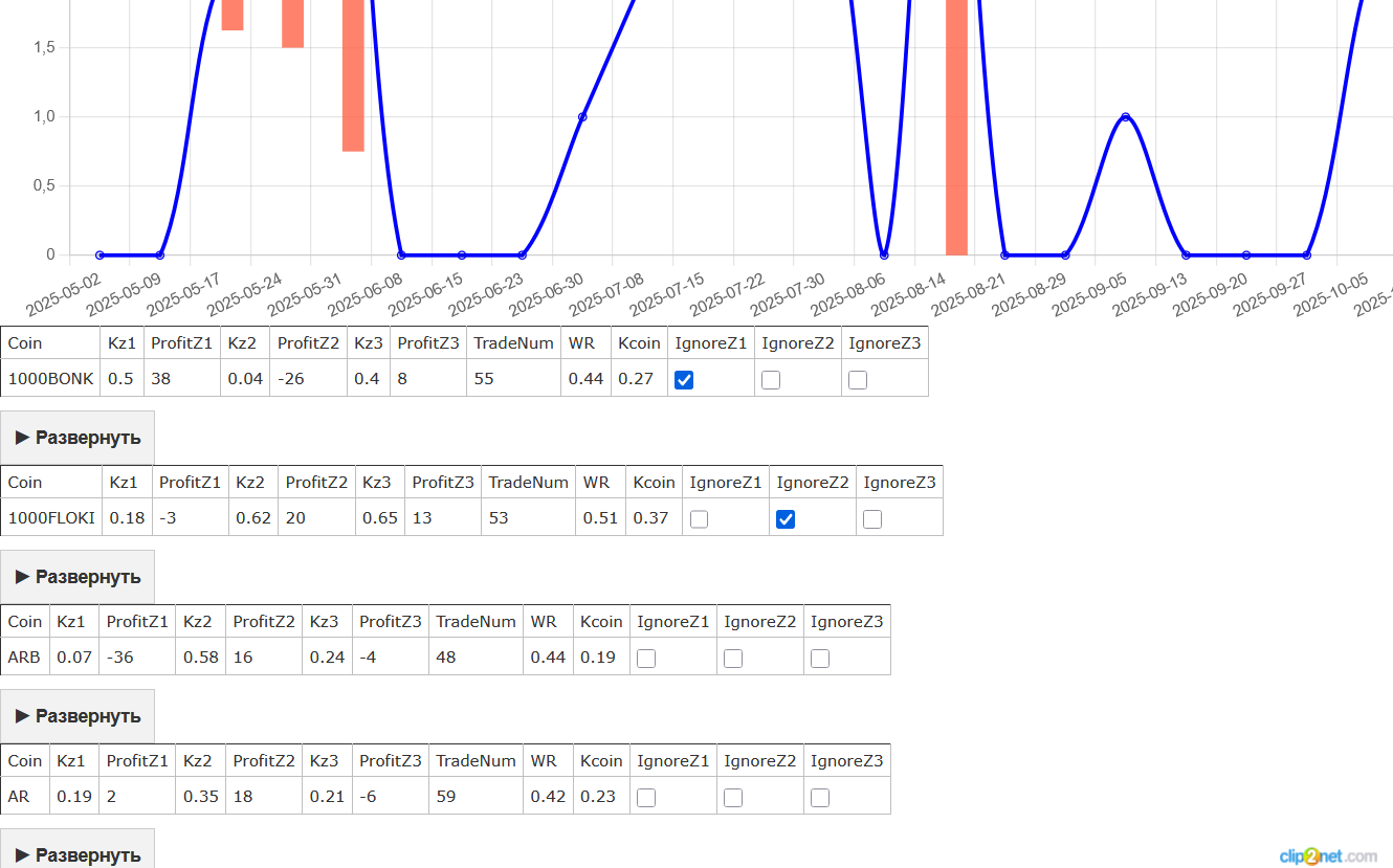 008 Binance API history analyze trading profit 3.png