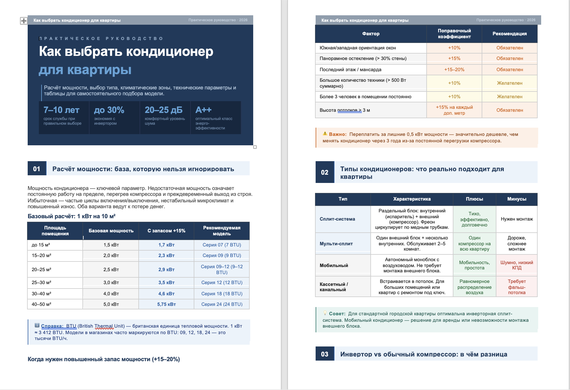 Инструкция по подбору кондиционеров для интернет-магазина.