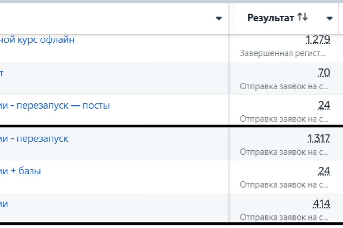 Лидогенерация для образовательного проекта по подготовке к ЦТ и ЦТ в Беларуси