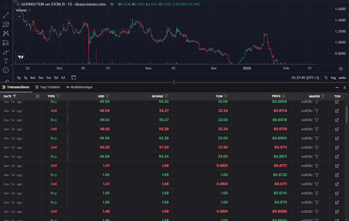 Бот для накрутки объема на Ston.fi