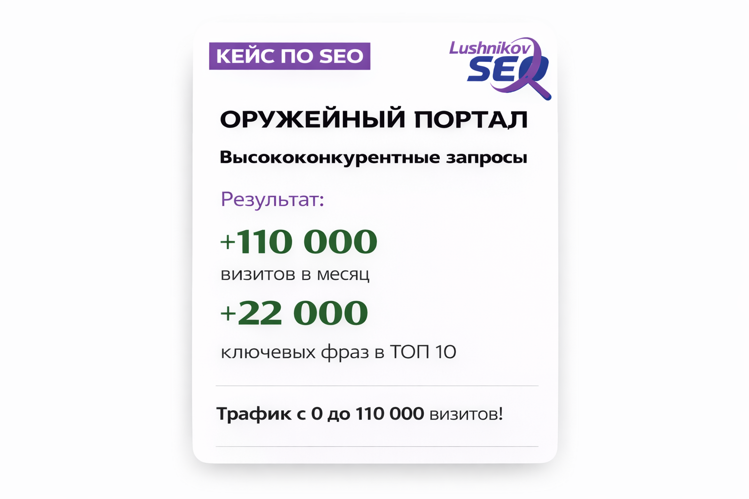 Трафик с 0 до 110 000 визитов!