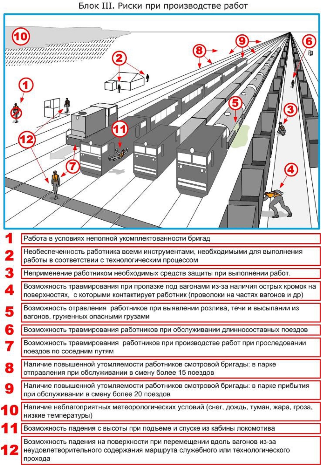 Риски осмотрщика вагонов.jpg