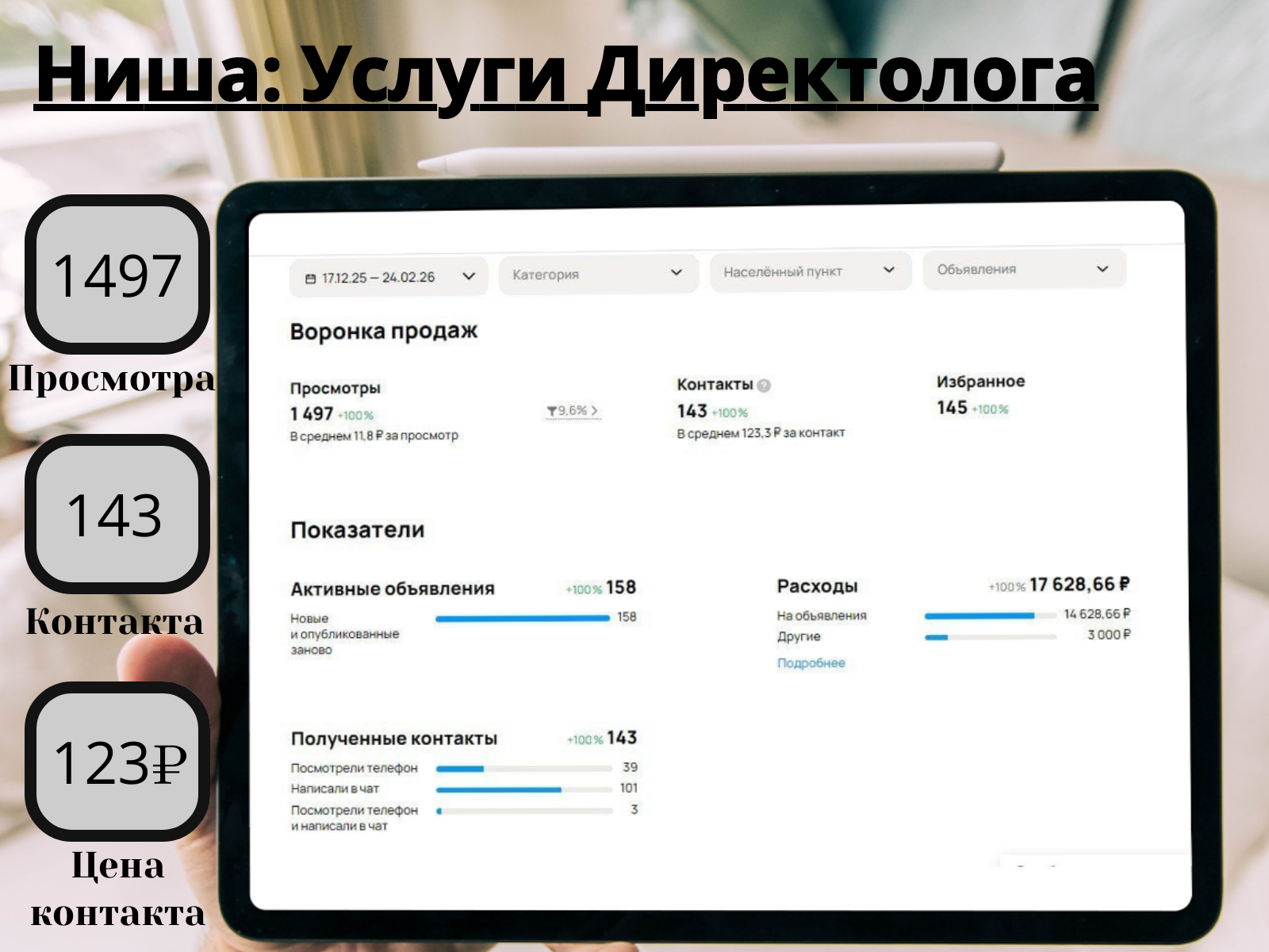 Услуги Директолога, настройка Яндекс Директ