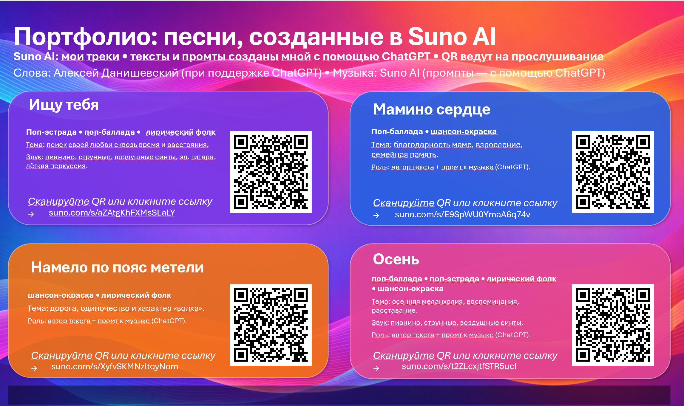 Создание 4 песен в Suno AI: авторские тексты + промпты (ChatGPT) + упаковка портфолио с QR-ссылками