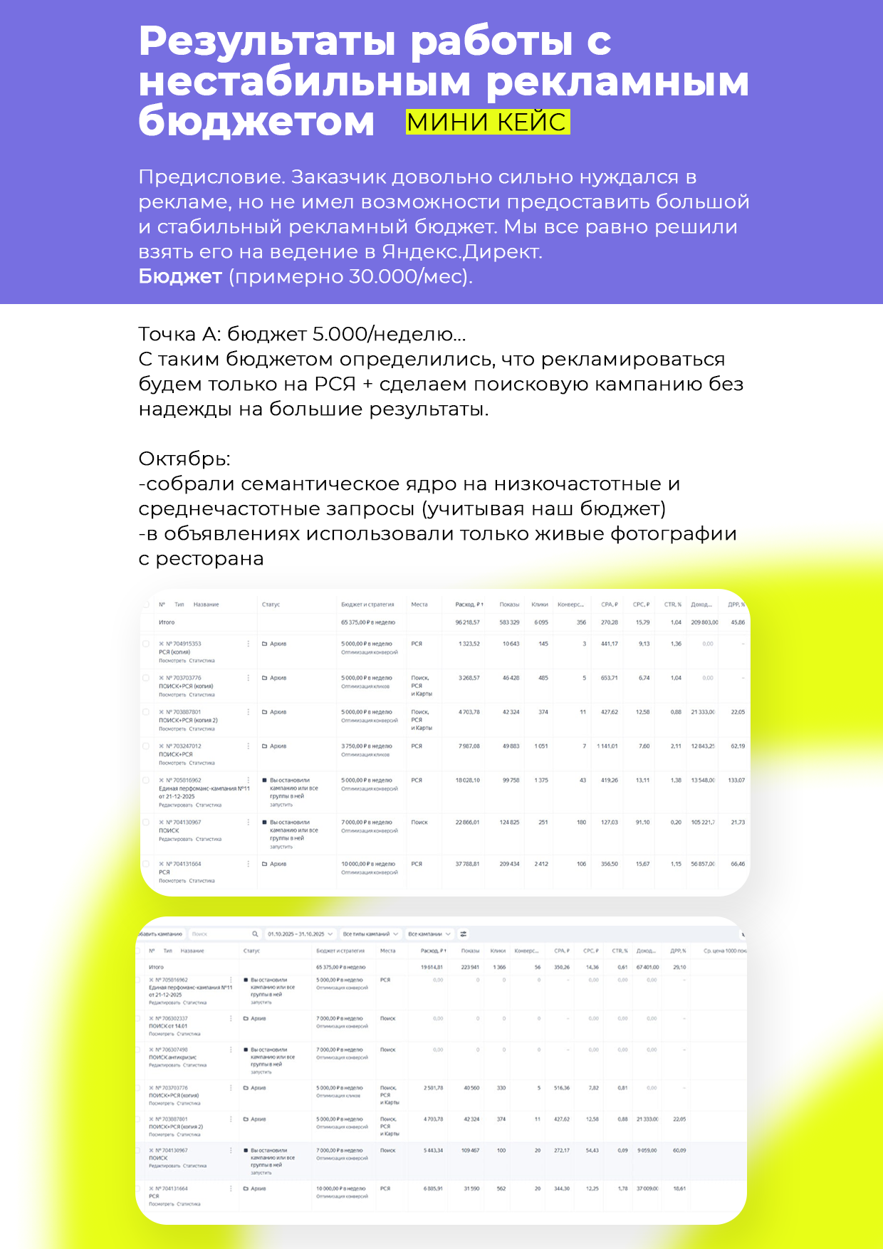 Контекстная реклама для доставки еды