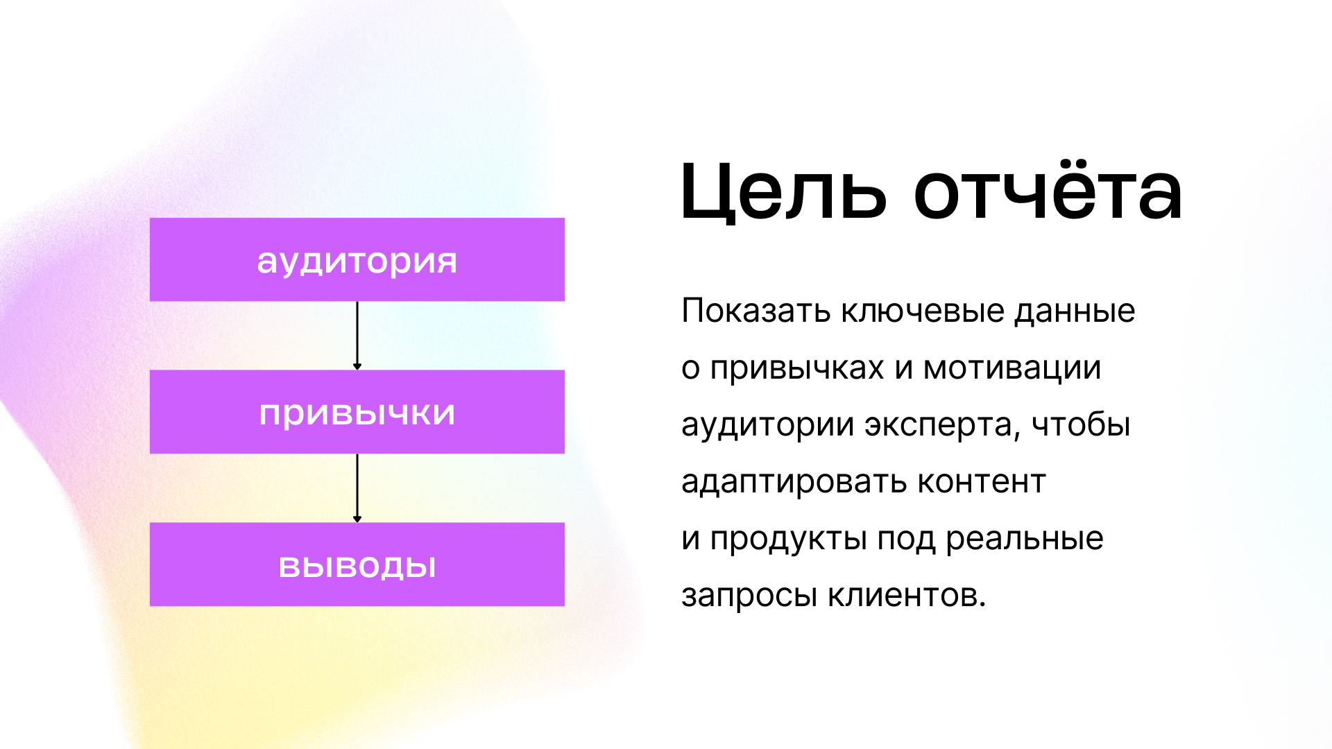 2. Цель отчёта.png