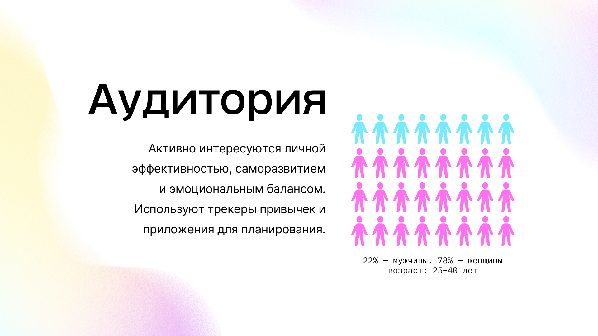 4. Аудитория.png