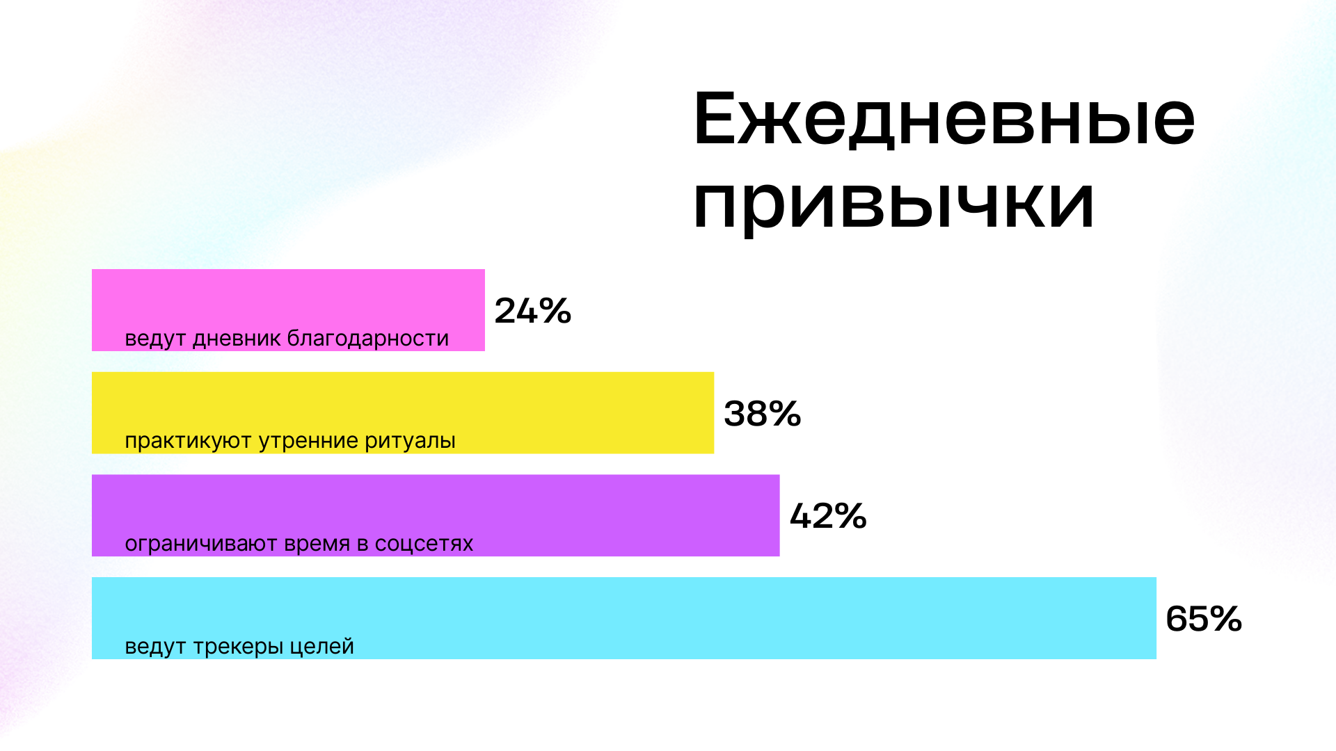 5. Ежедневные привычки.png