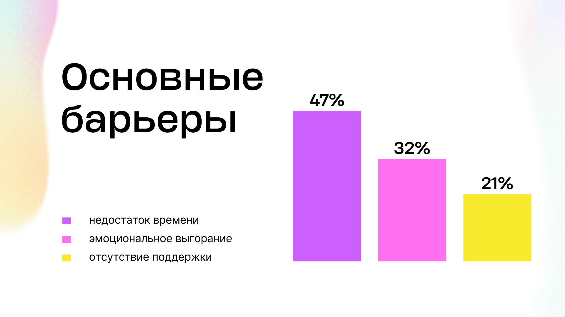 6. Основные барьеры.png