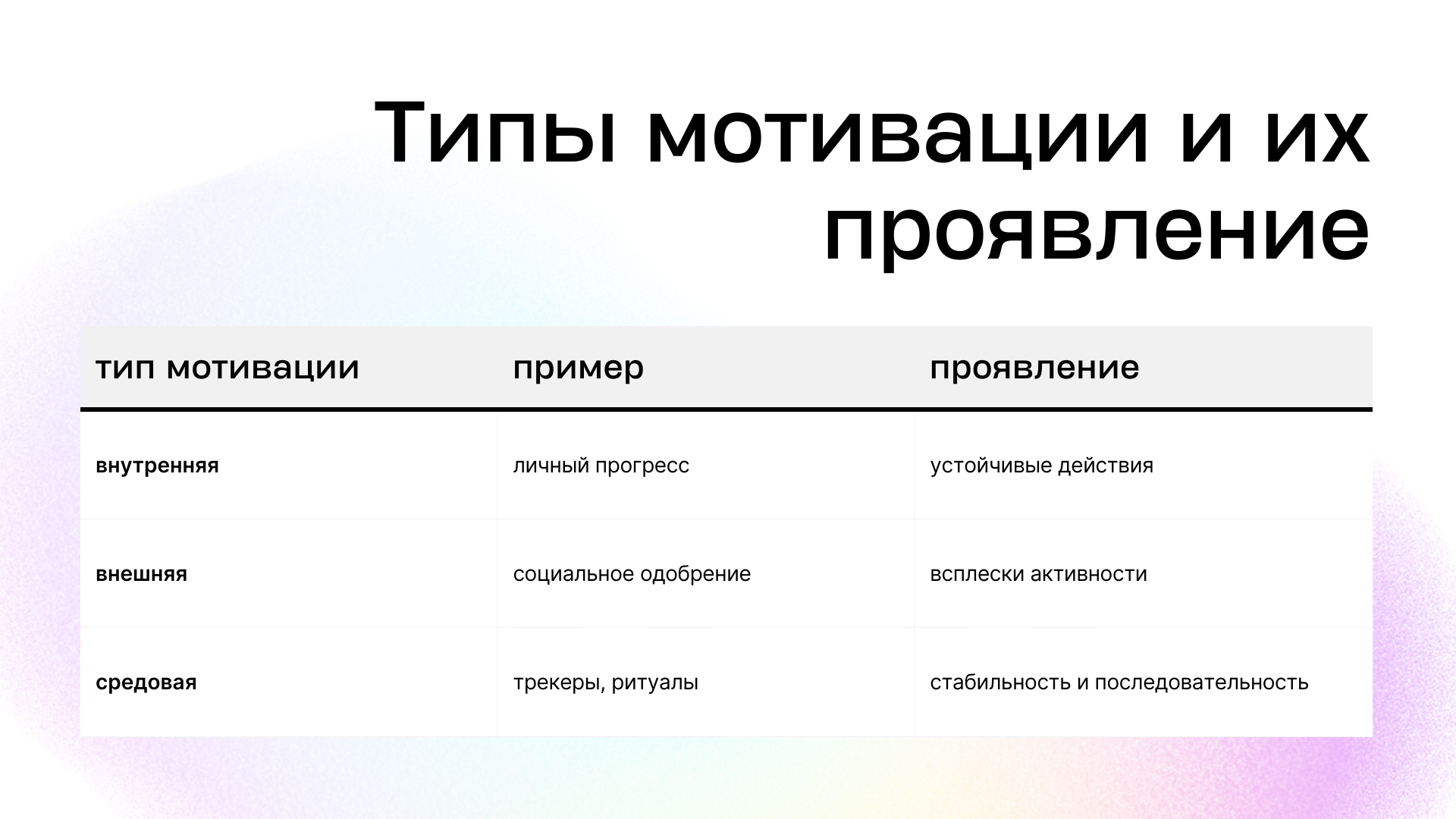 9. Типы мотивации и их проявление.png