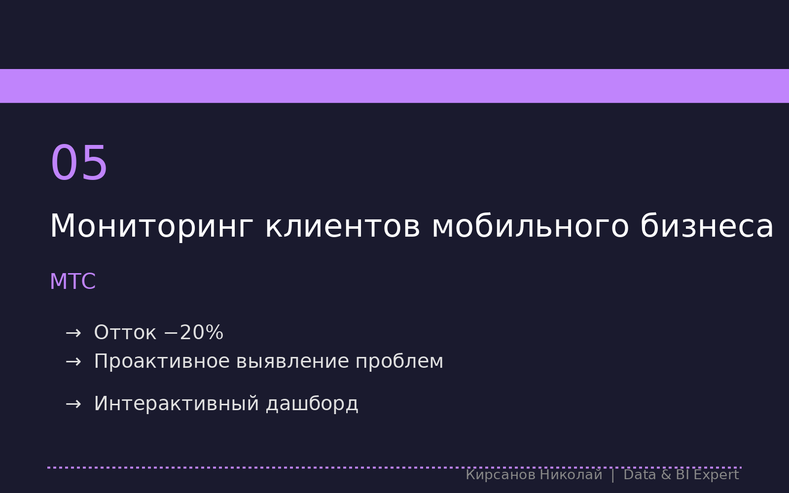 Интерактивный дашборд мониторинга клиентской базы мобильного B2B-бизнеса МТС для проактивного выявления проблем.