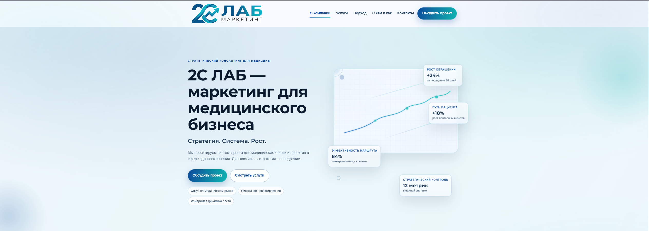 Разработка корпоративного сайта маркетинговой компании 2CLAB