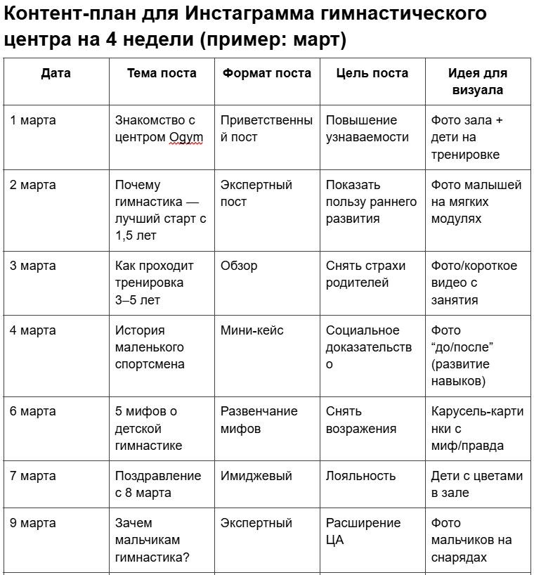 Контент-план для гимнастического центра