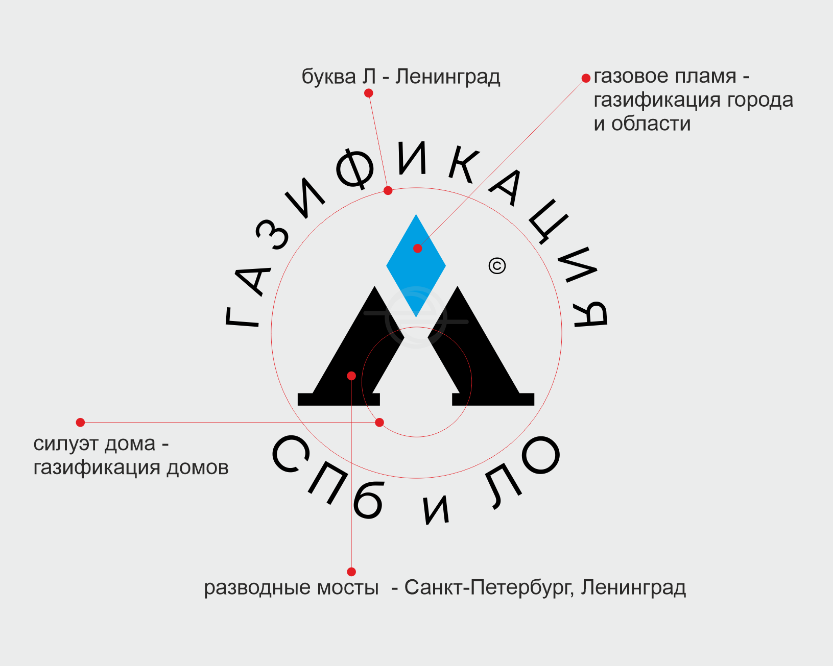 газификация СПб и ЛО - Edoudesign (C) 2026 - пояснения.png