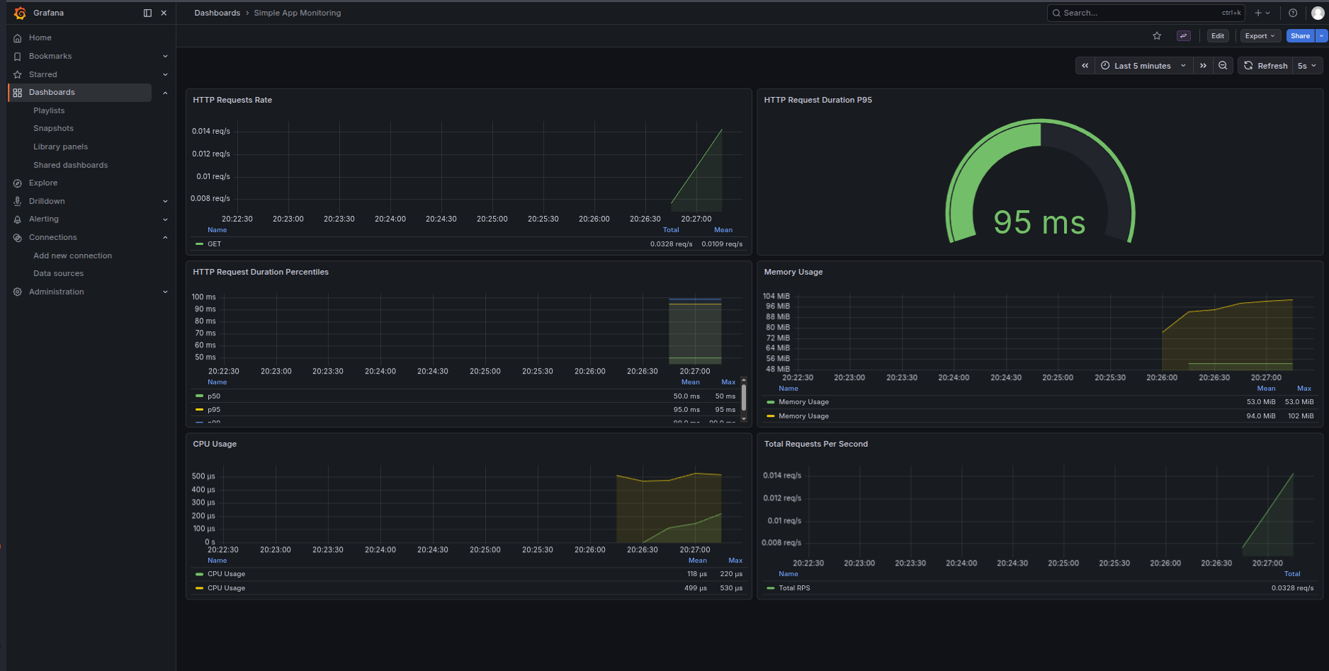 simple-app — REST API с полной DevOps-инфраструктурой