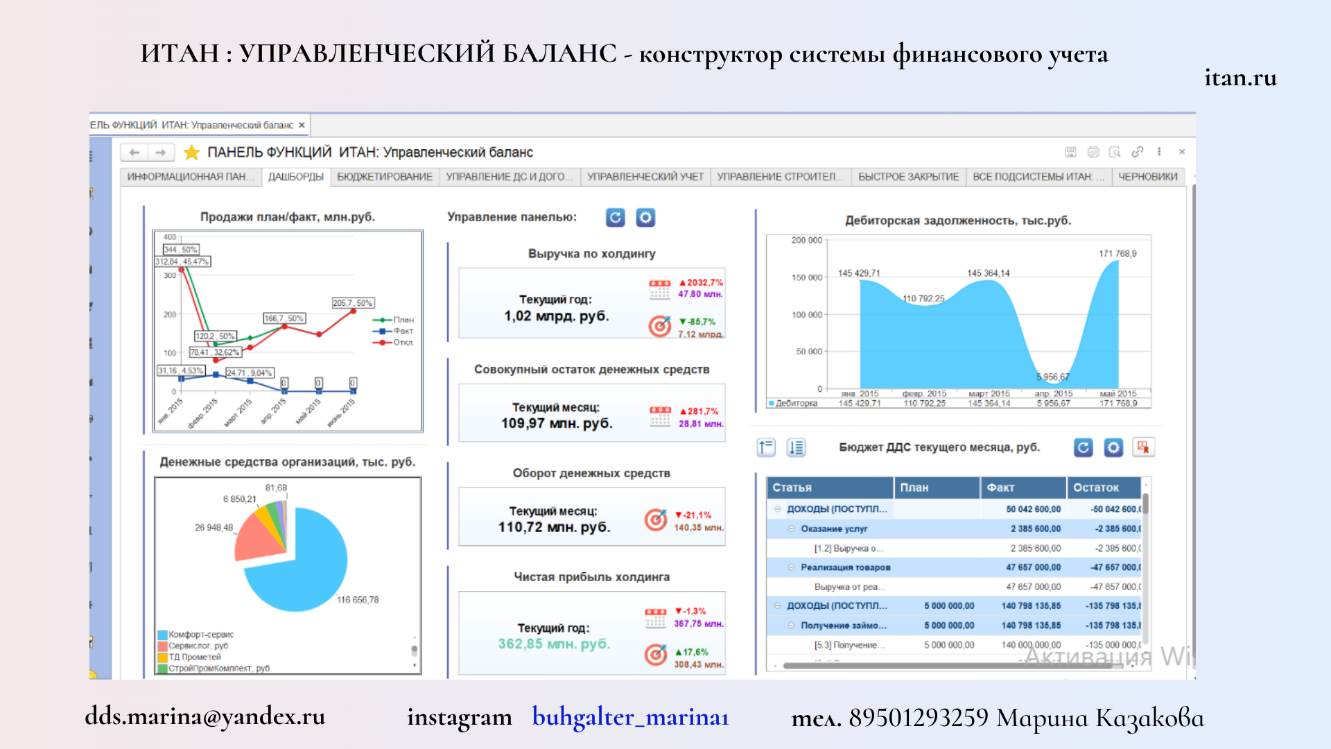 «ИТАН: Управленческий баланс» — программный продукт, модуль для автоматизации фин. учета