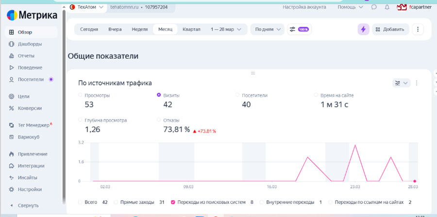 Отчет-трафик-фриланс-портфолио.jpg