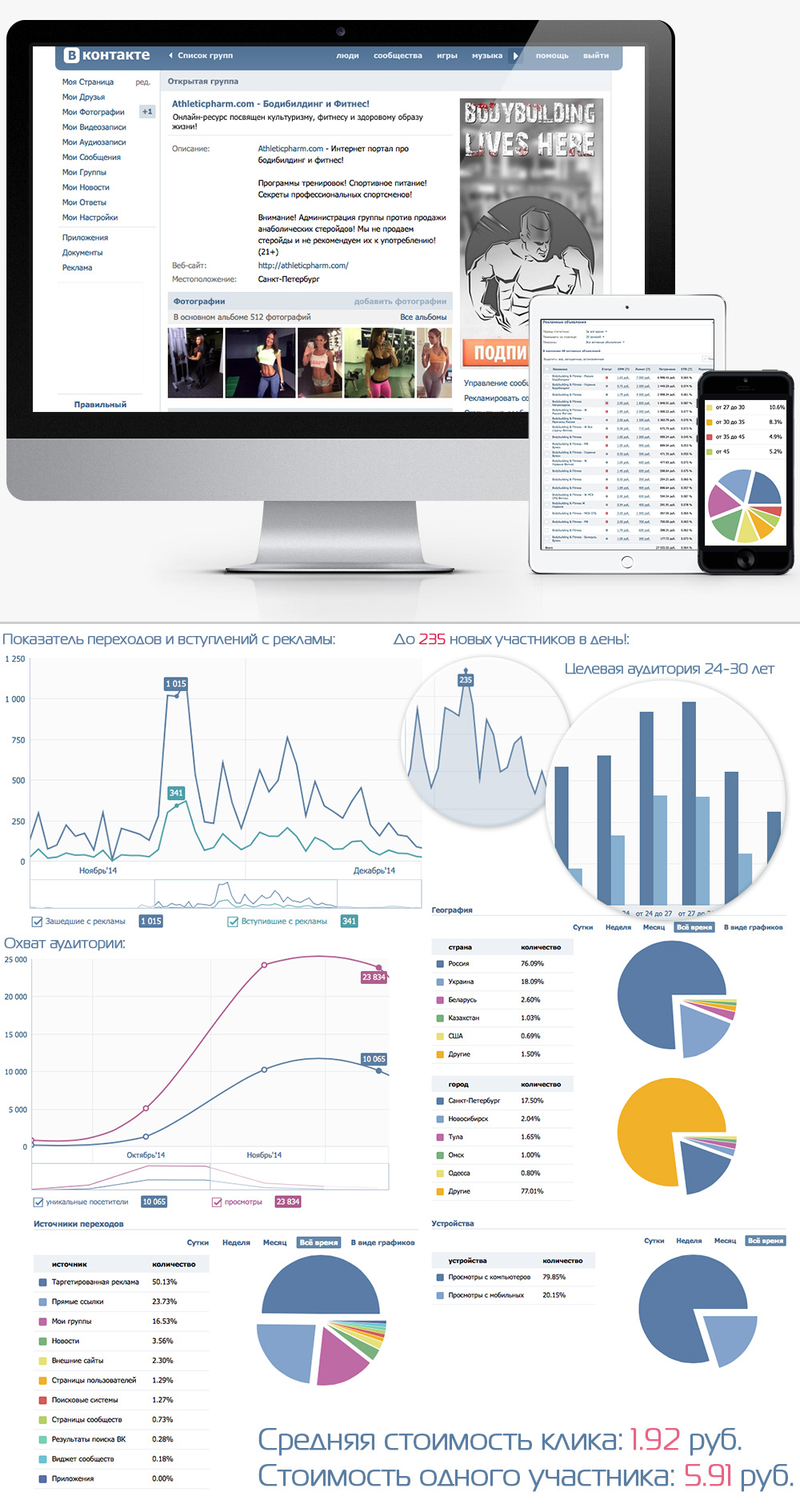 SMM VK Кейс Athleticpharm.jpg