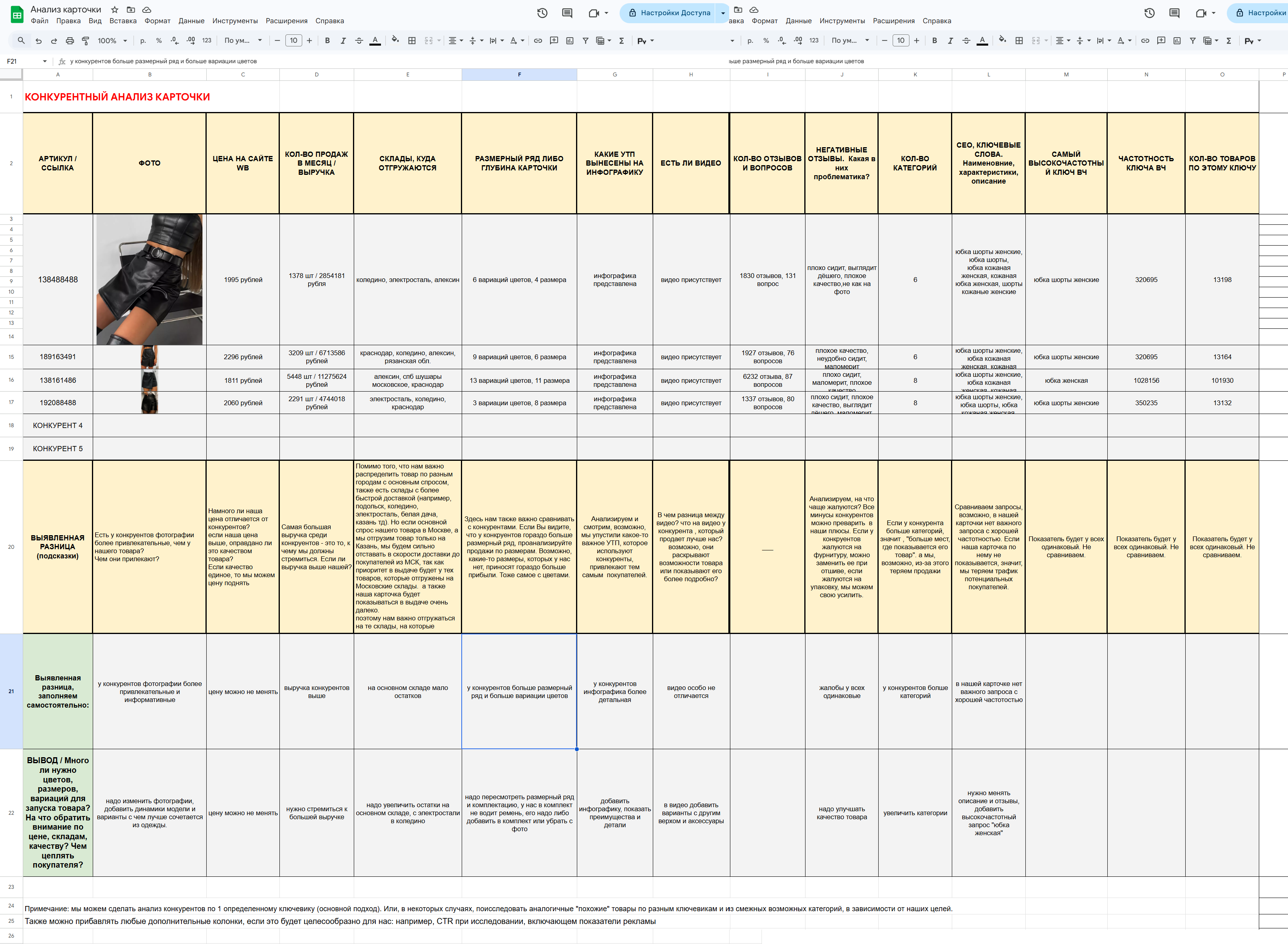 Аудит и конкурентный анализ карточки товара «Юбка-шорты».