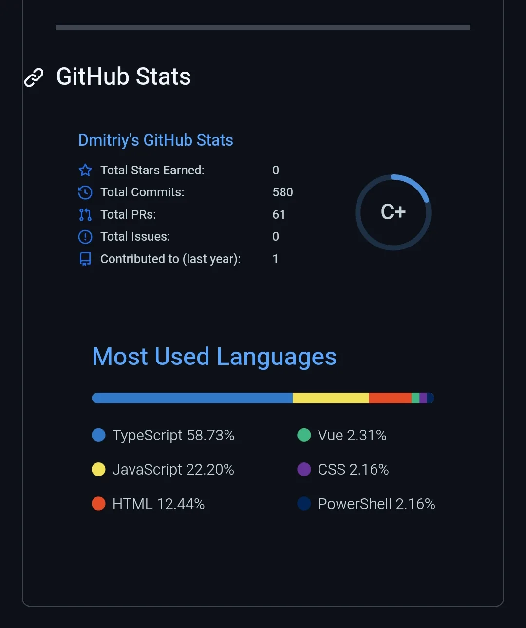 https://github.com/DNikulshin