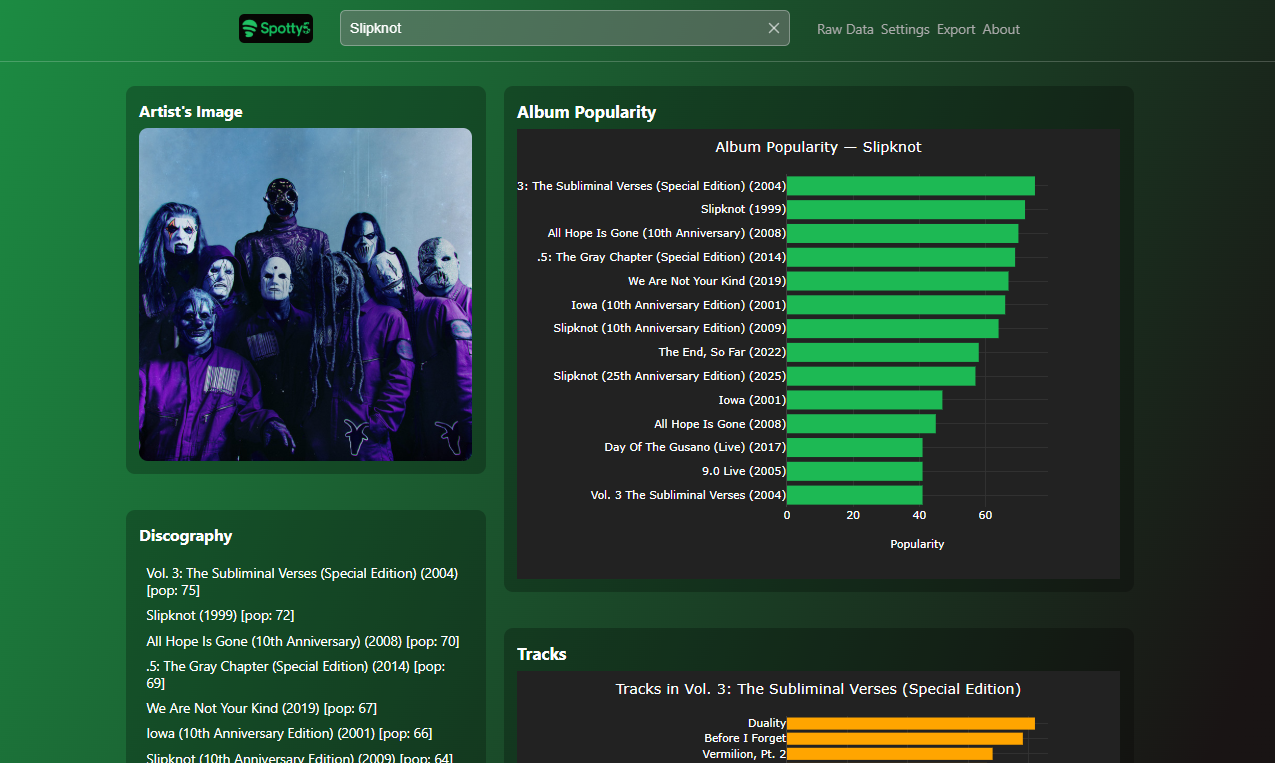Spotty5 Popularity Analyzer - data analytics web-app для анализа популярности музыкантов и их релизов на Spotify