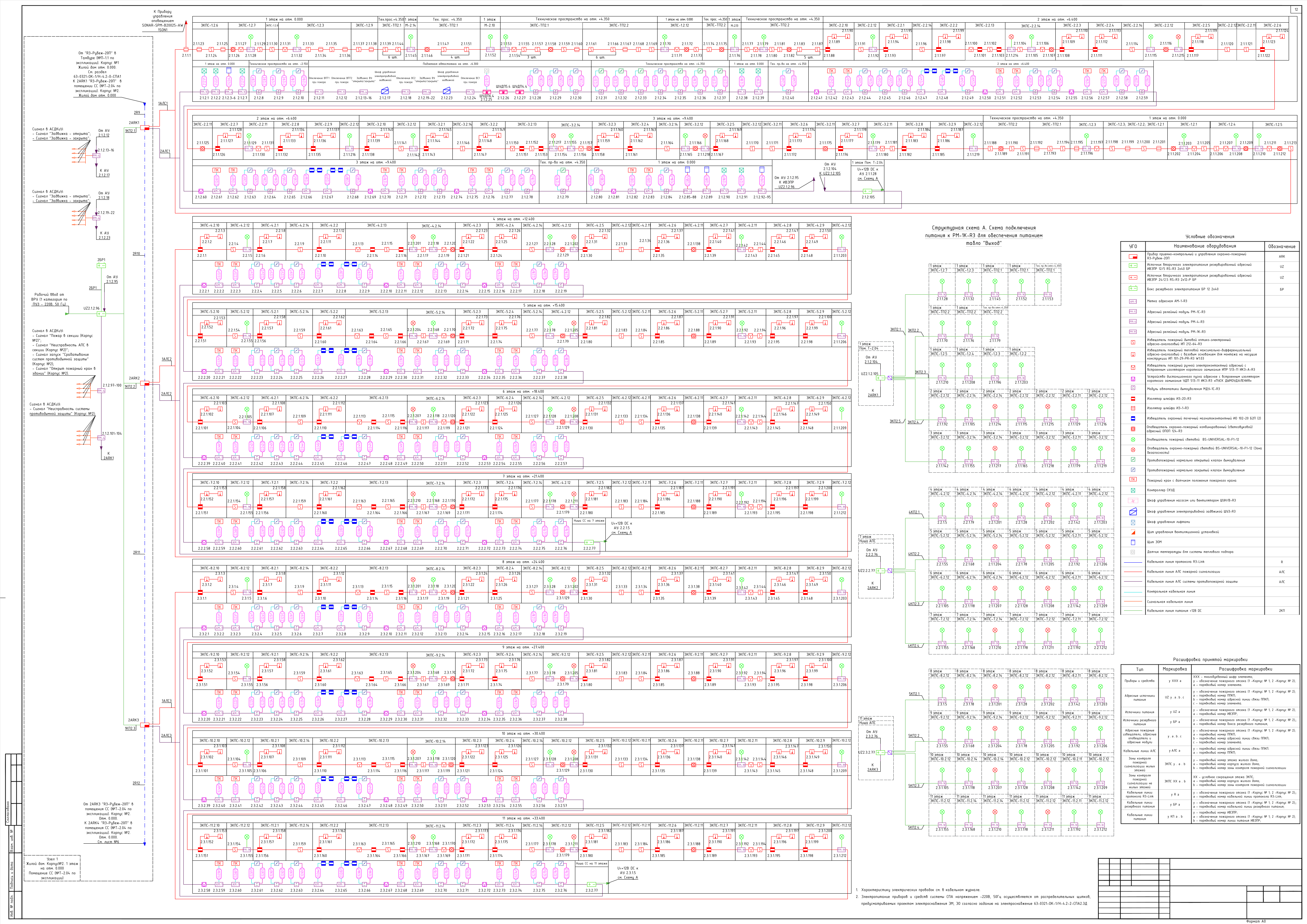 Жилой дом, АПС+СОУЭ+АСПЗ (Рубеж)