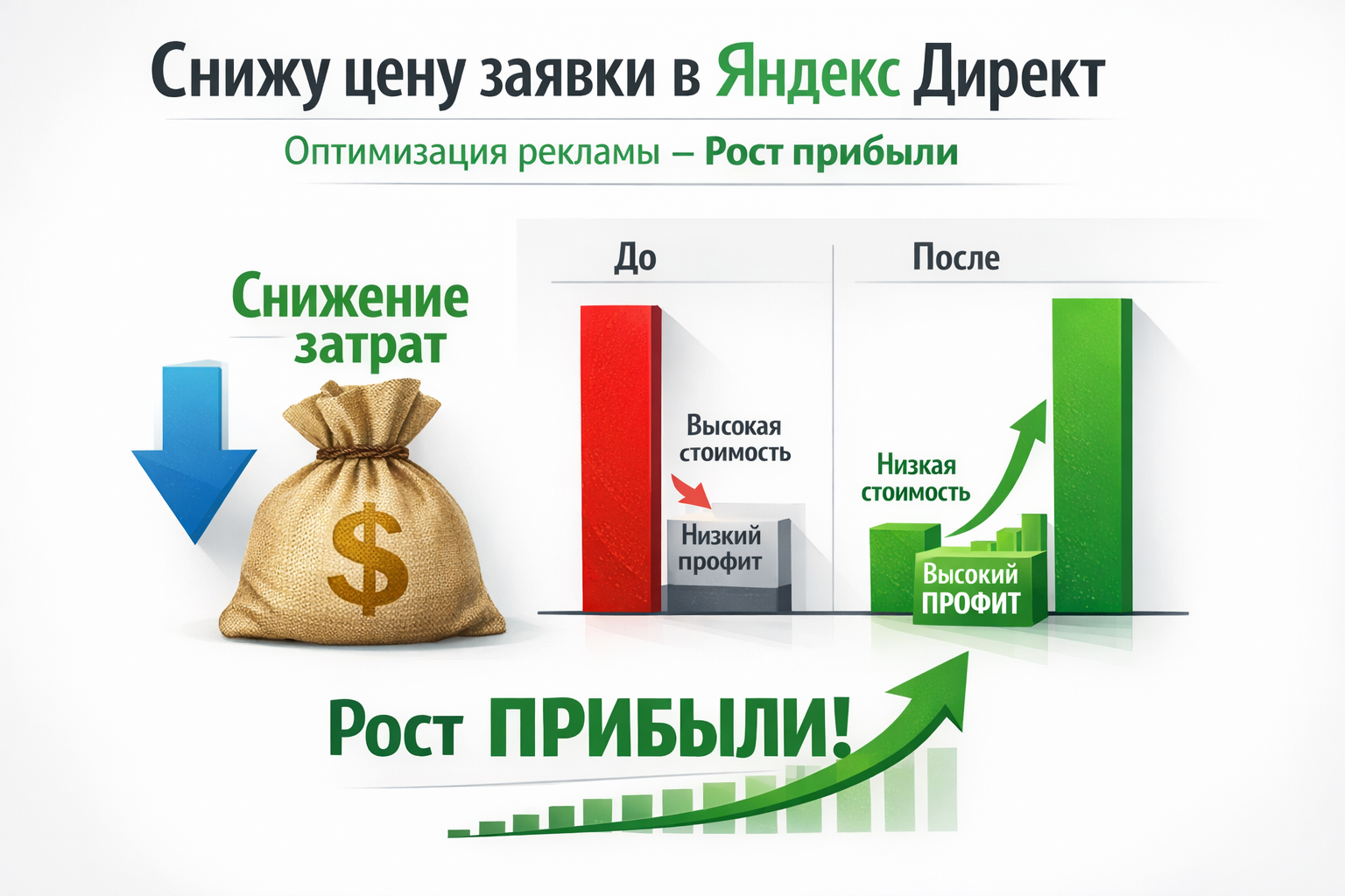 Рекламная кампания для «Мебель оптом»: 16 заявок за 2 месяца