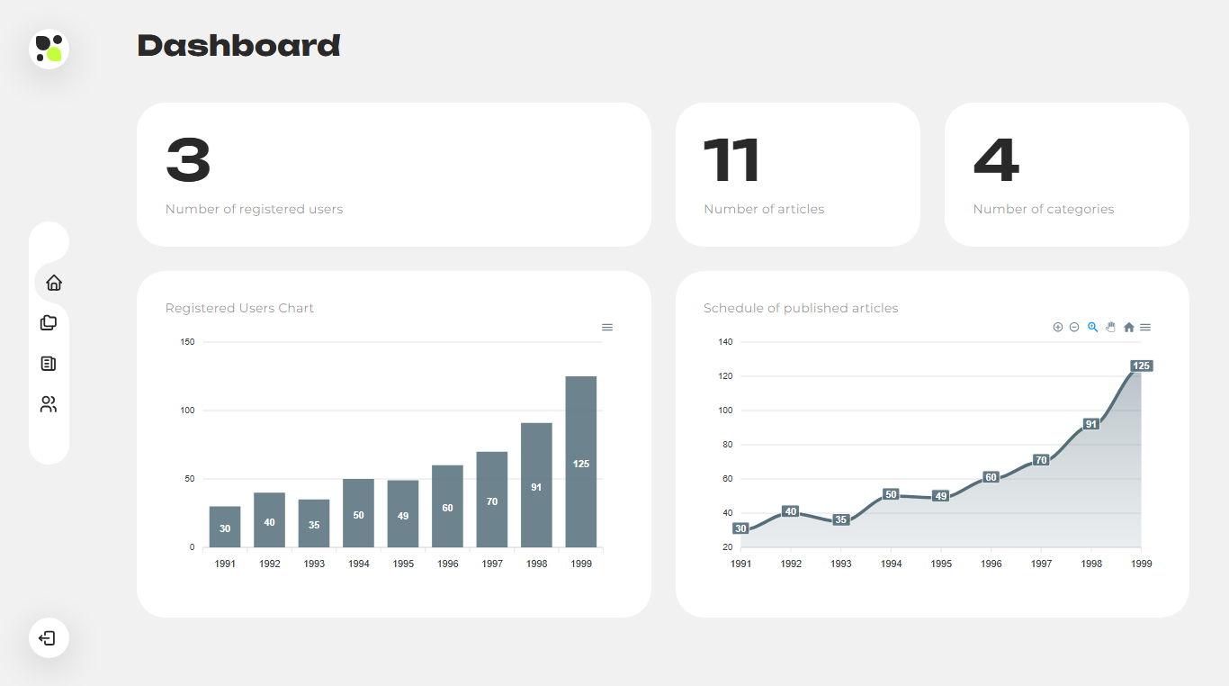 screencapture-blog-blasars-ru-dashboard-2026-04-22-15_43_26.png