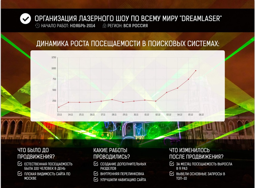 дримлазер - трафик.jpg