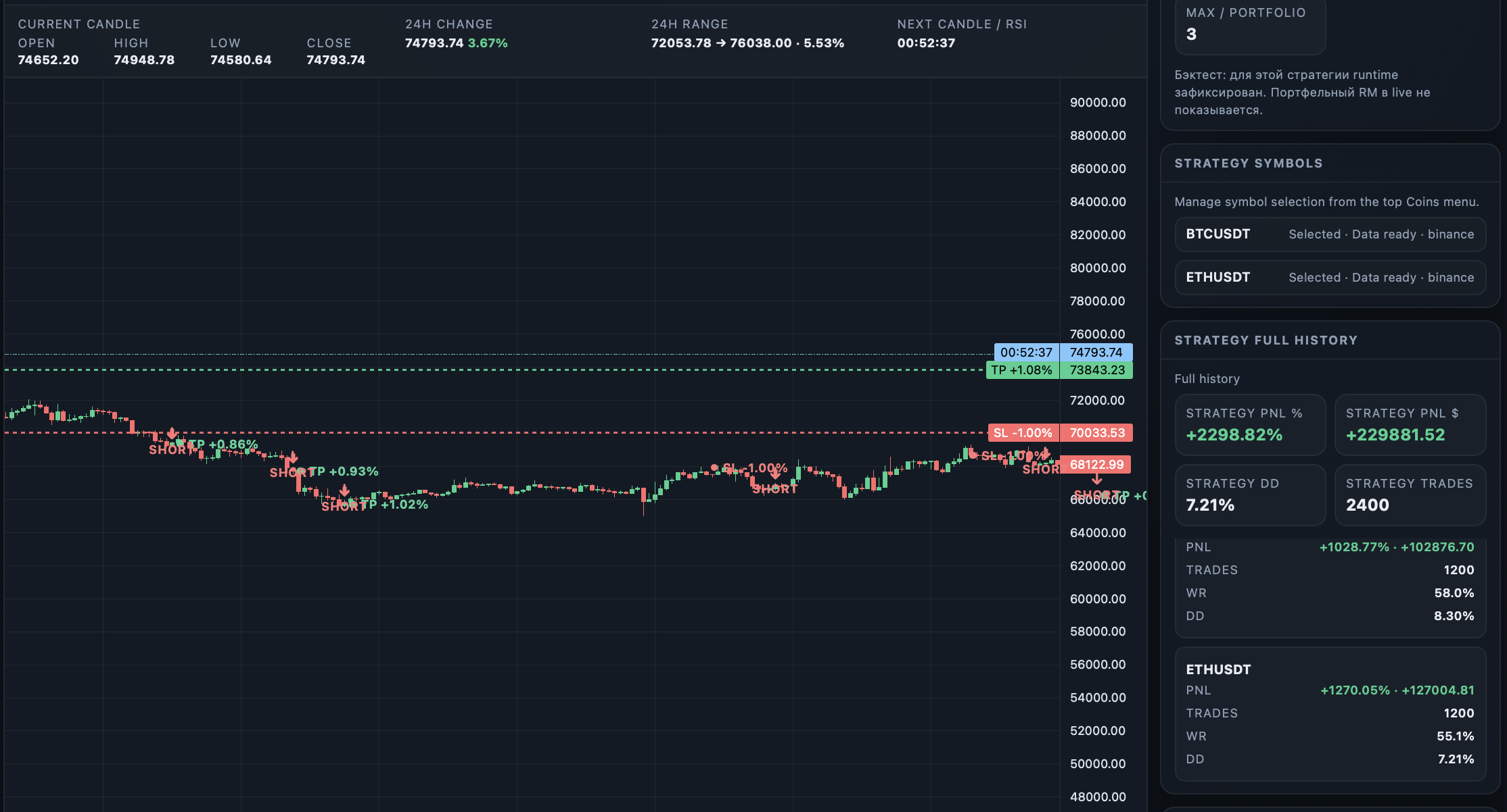 Разработка торгового бота для криптобиржи с системой риск-менеджмента