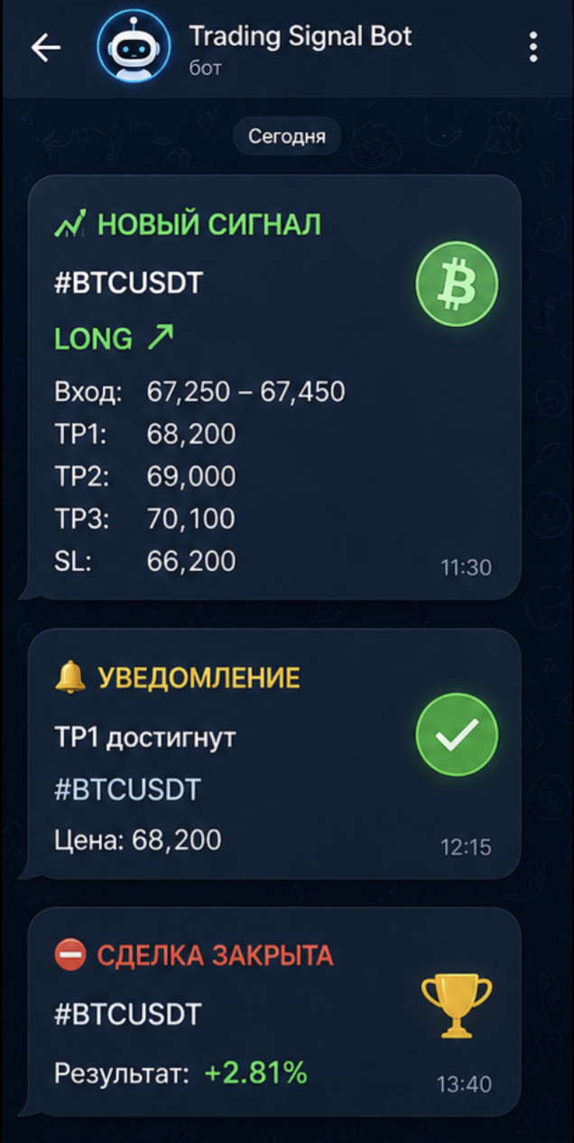 Telegram-бот для торговых сигналов и мониторинга рынка
