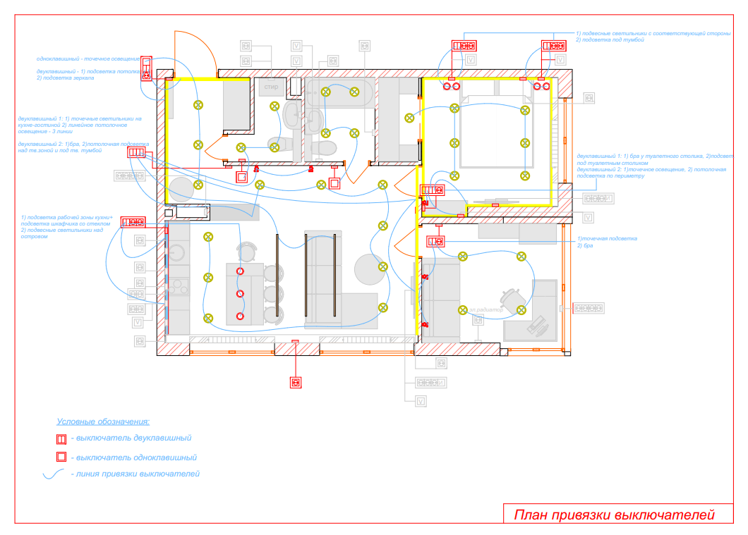 ������� ��� ������� ��������