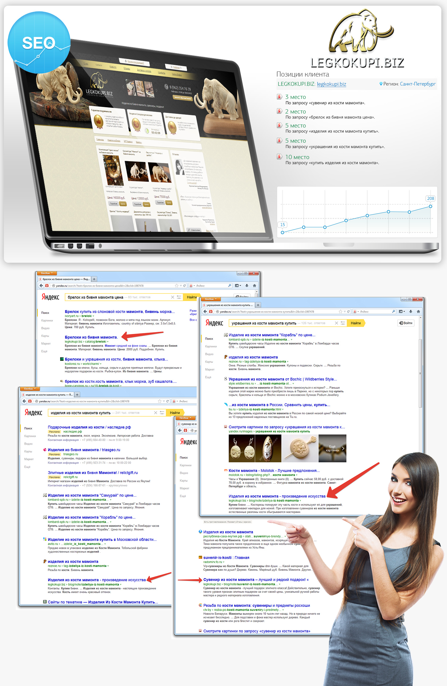 Кейсы СЕО Продвижение интернет-магазина по продаже сувениров.jpg