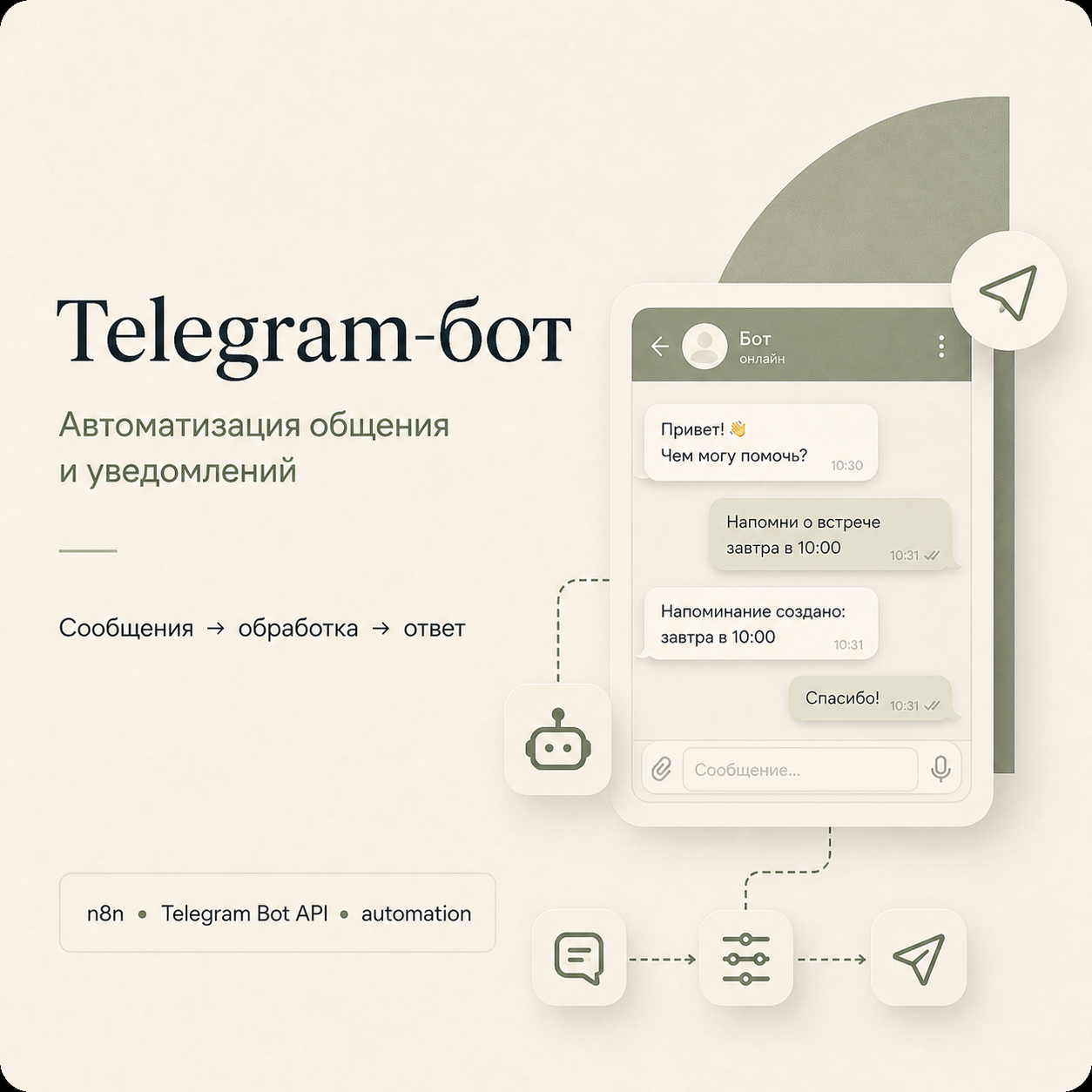 Telegram-бот для партнёров с интеграцией Битрикс24