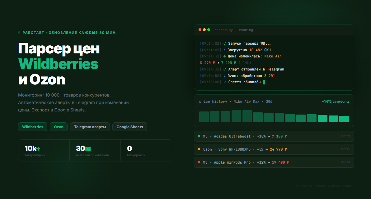 Парсер цен Wildberries и Ozon с автоматическими алертами в Telegram