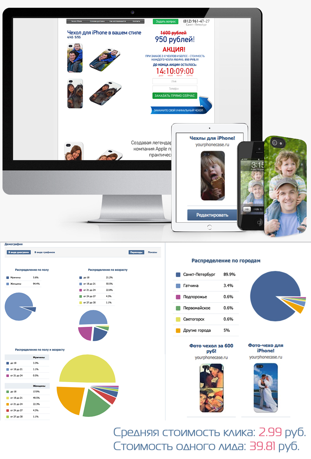 SMM Кейс таргетированная реклама вконтакте 2.jpg