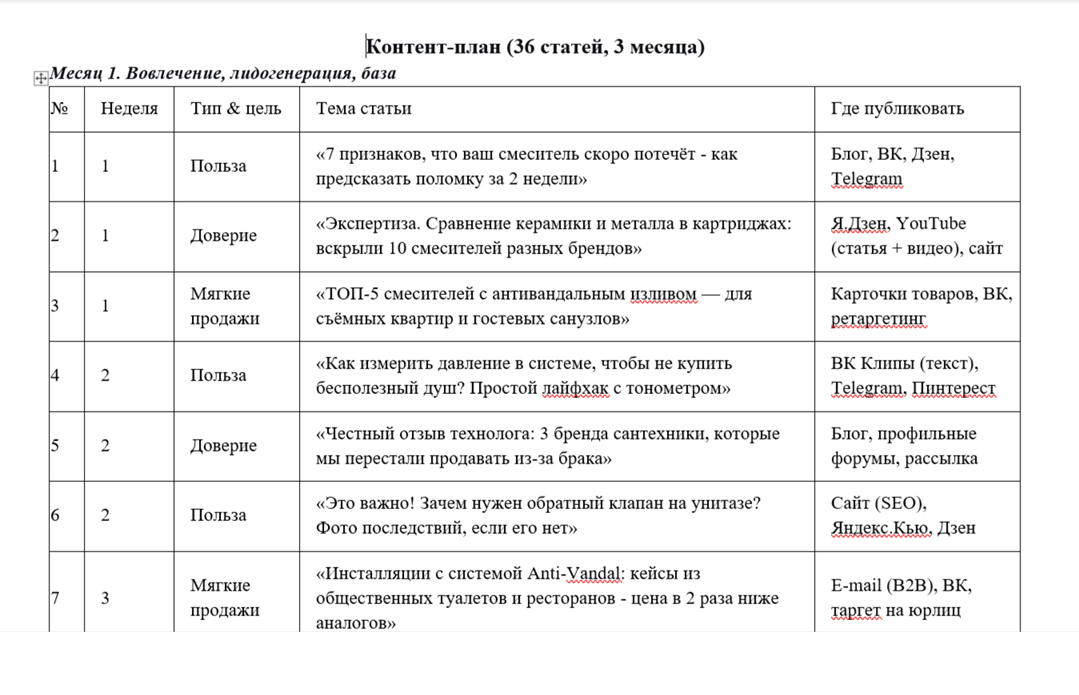 Контент-план