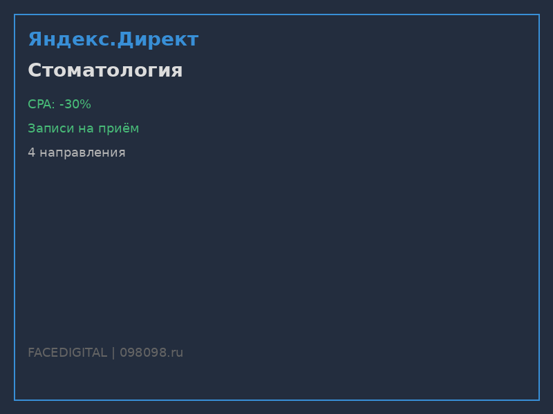 Яндекс.Директ для стоматологии — привлечение пациентов