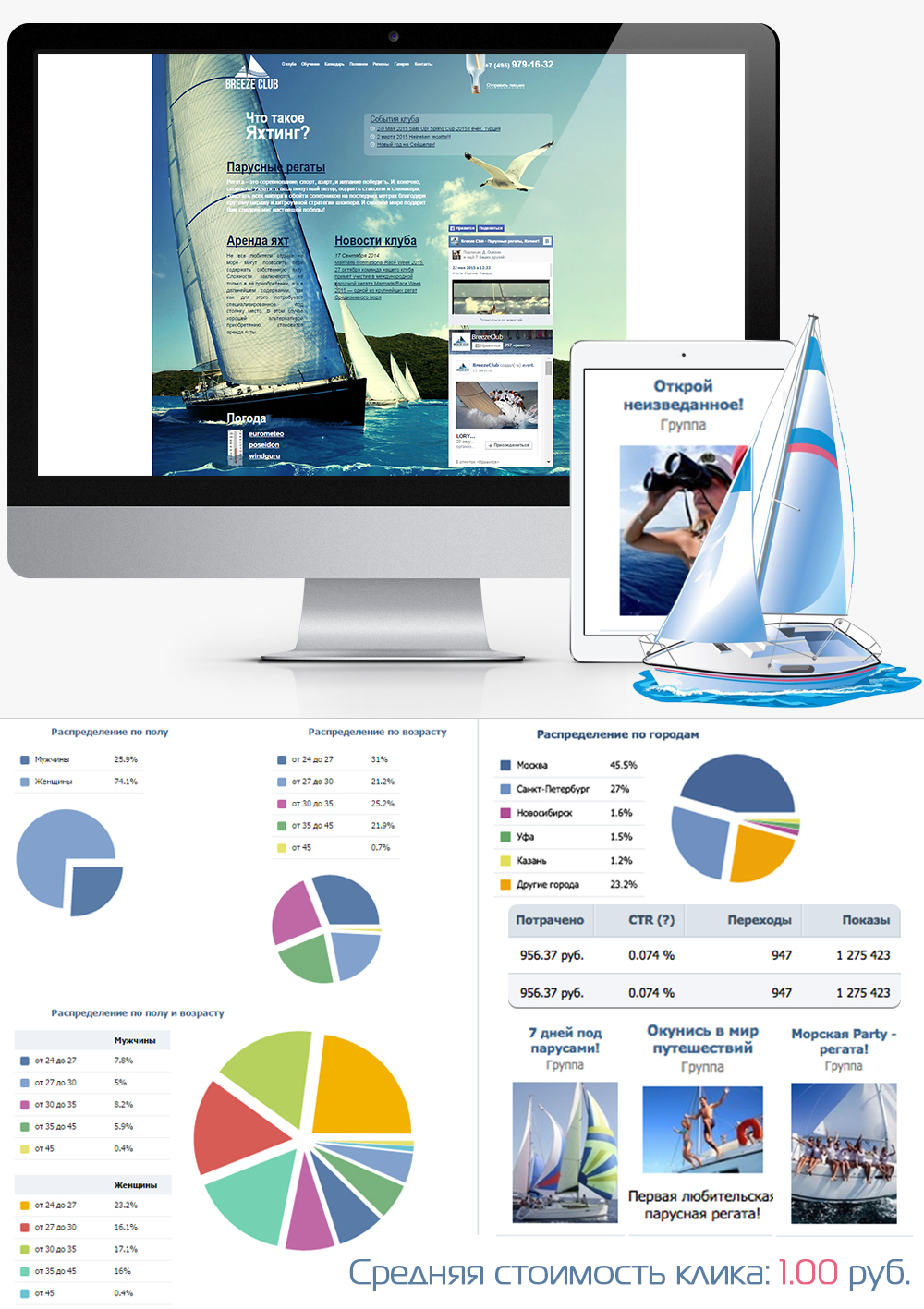 SMM Кейс реклама парусных регат.jpg