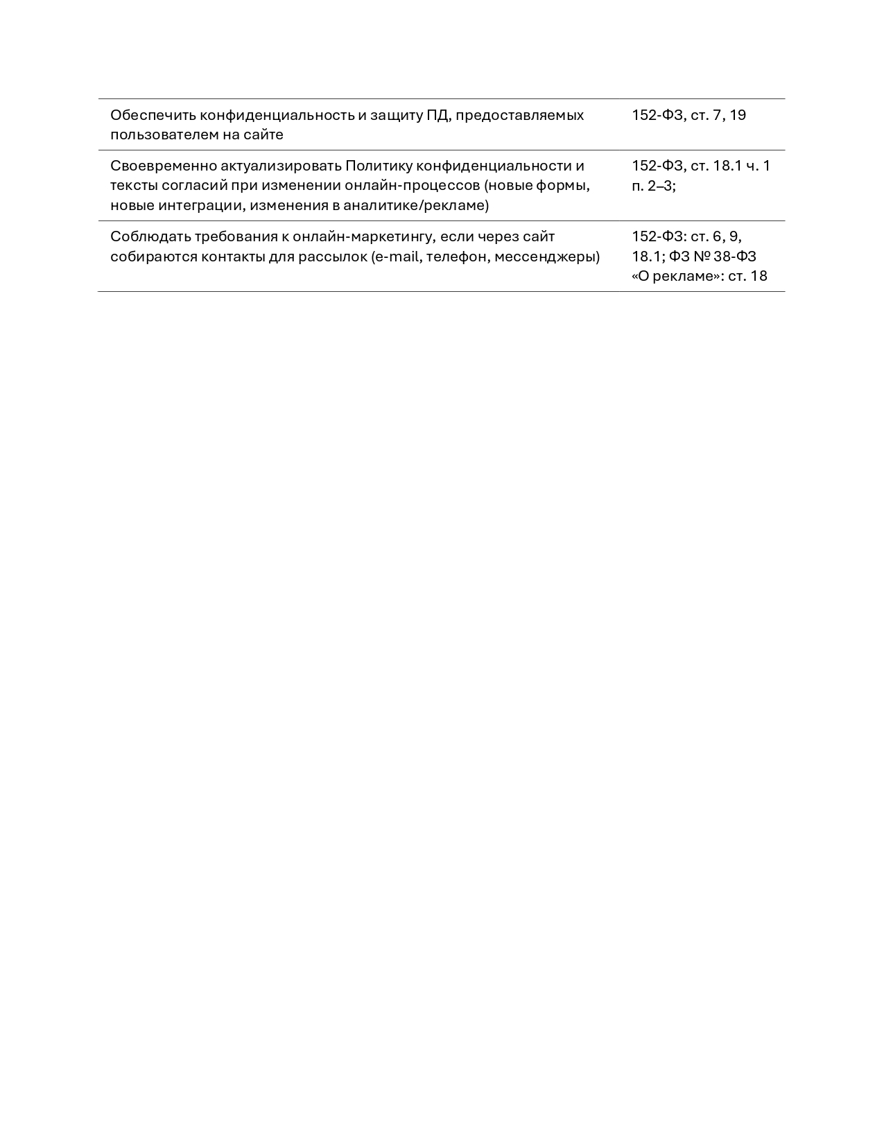 Чек_лист_по_обработке_ПД_на_сайте_page_0002.jpg