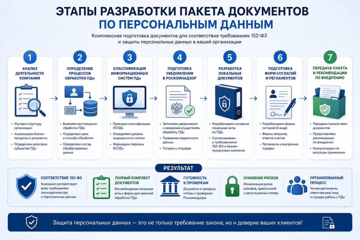 Персональные_данные_документы3_1.png
