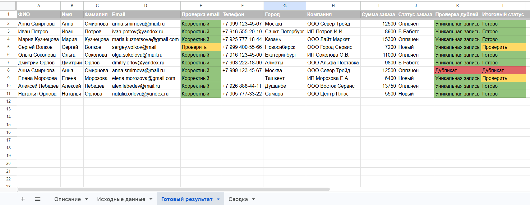 Очистка и оформление таблицы в Excel / Google Sheets