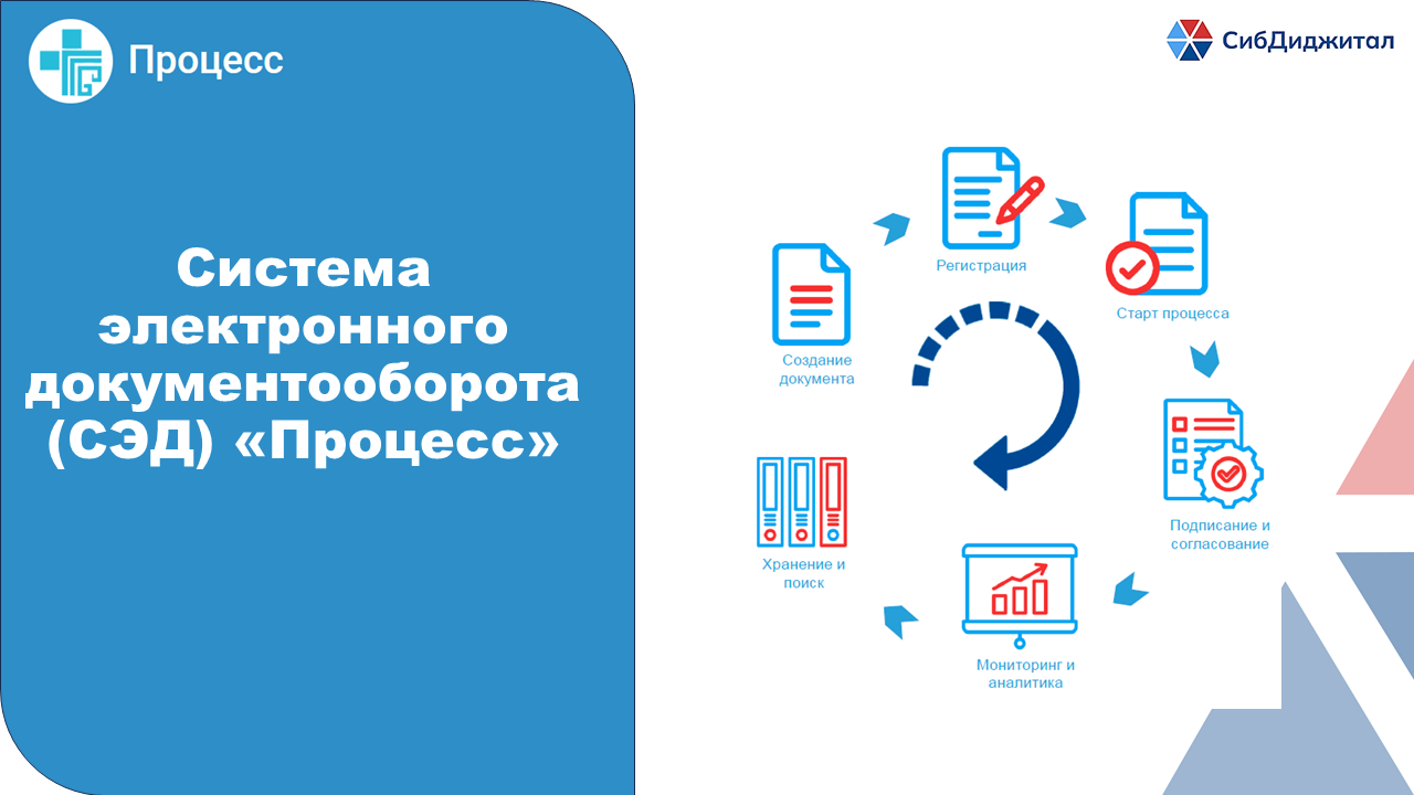 Сервис юридически значимого электронного документооборота для территориального фонда обязательного медицинского страхования